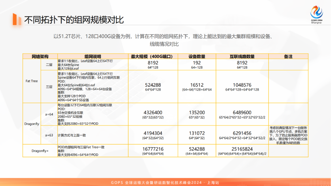 百模大战中的网络：科大讯飞万卡级智算集群 配图 11