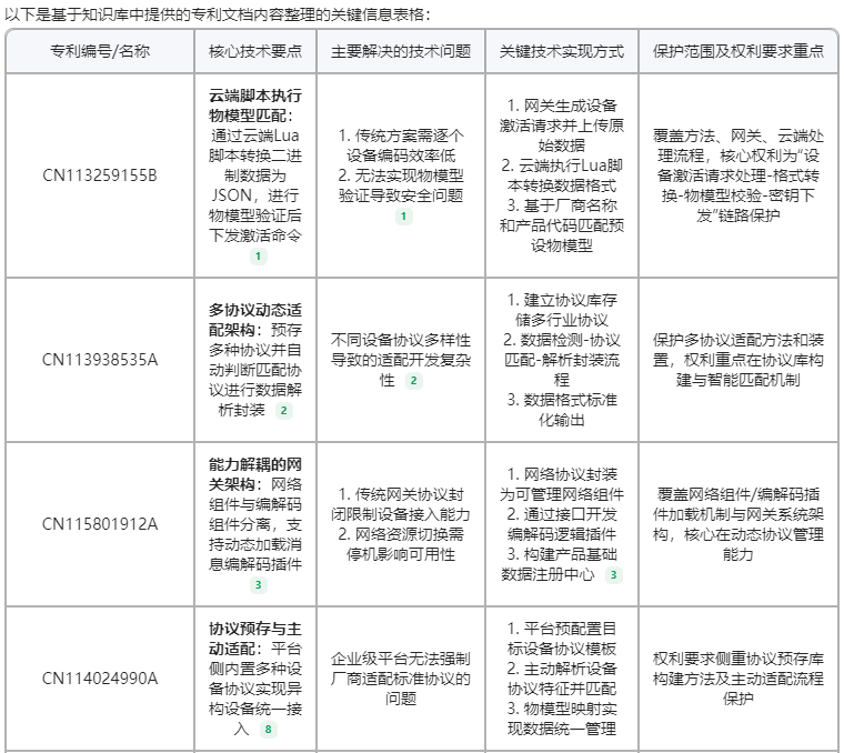 知识管理