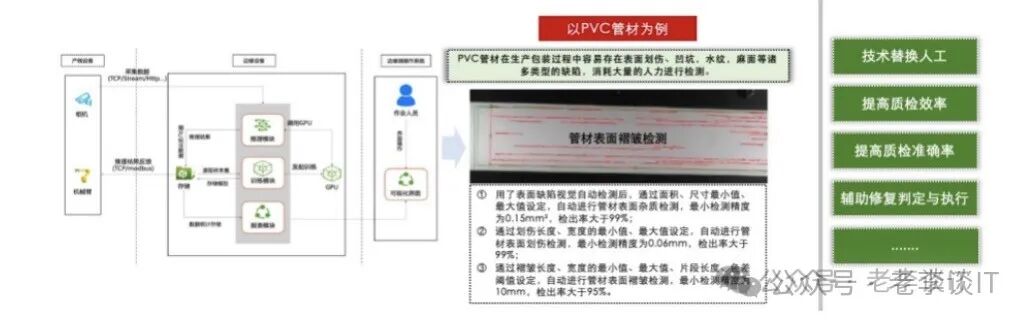 “智改数转”之简谈工业大数据+AI应用场景探索 配图 4