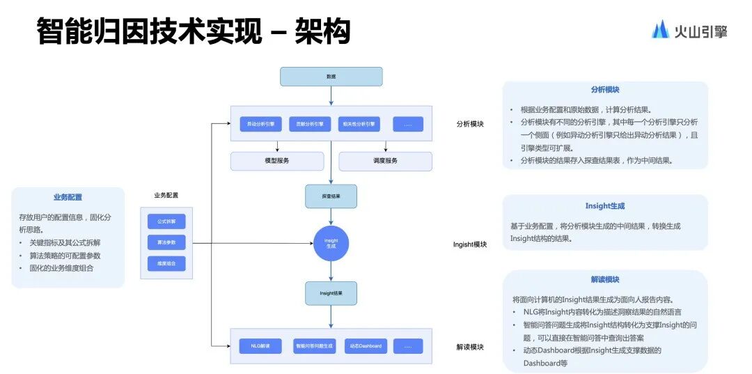 BI+AI，撬动更高性能的智能洞察实践 配图 18