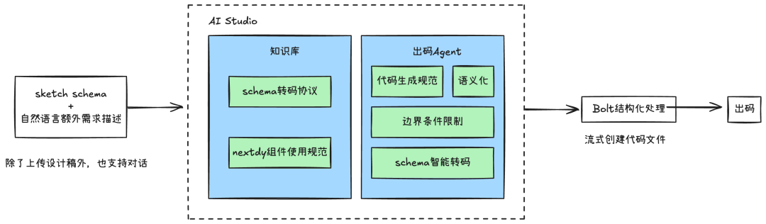 淘天自营前端开发的AI增效实践总结 配图 9