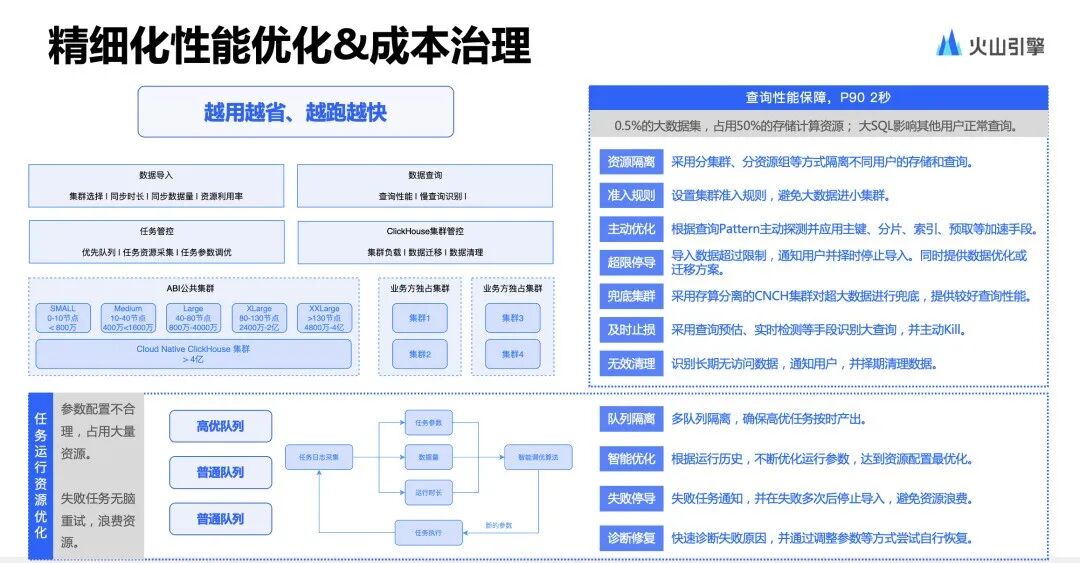 BI+AI，撬动更高性能的智能洞察实践 配图 9