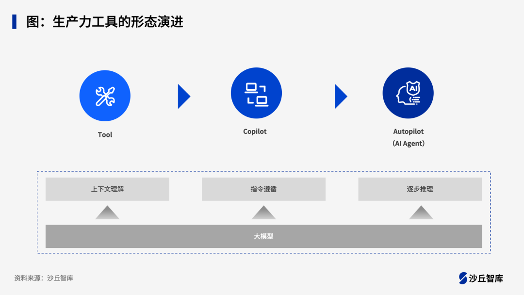企业如何落地AI Agent？腾讯、百度等5家头部企业实践案例