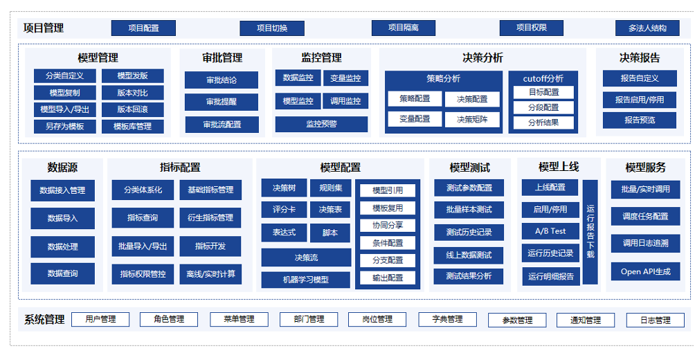 【公益案例展】四川农担x中电金信——大数据智能风控平台建设 配图 3