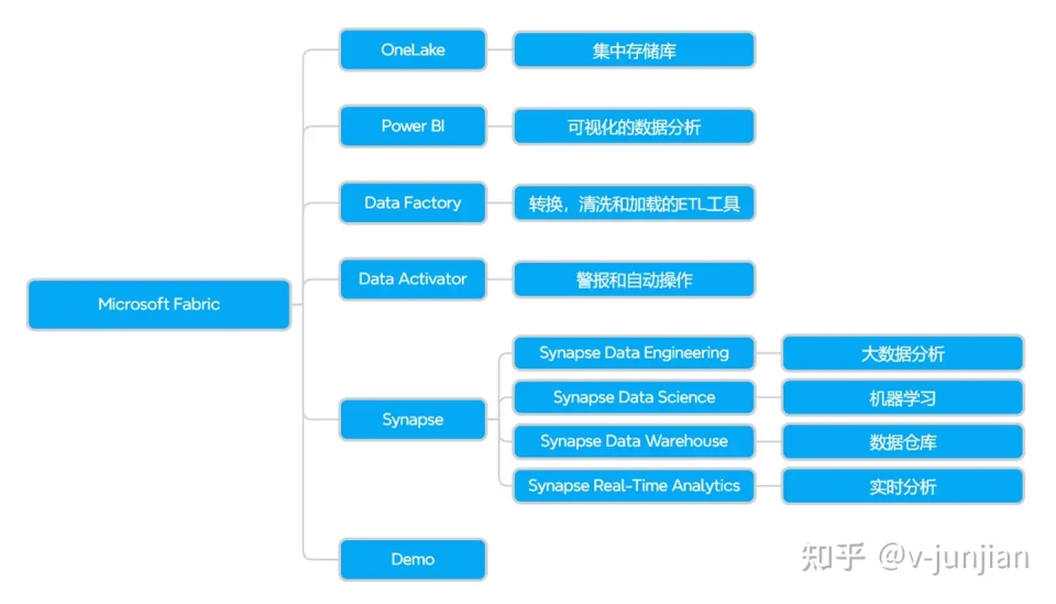 大模型时代，Data+AI 新趋势洞察 配图 4