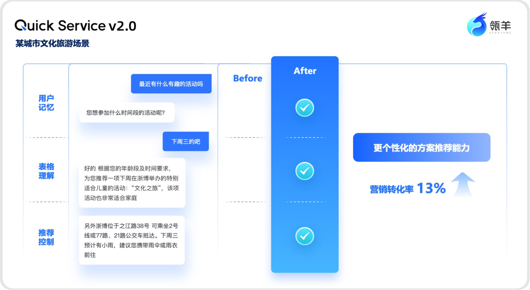 大模型时代，如何让AI客服“听懂人话”、“更有温度”？ 配图 4