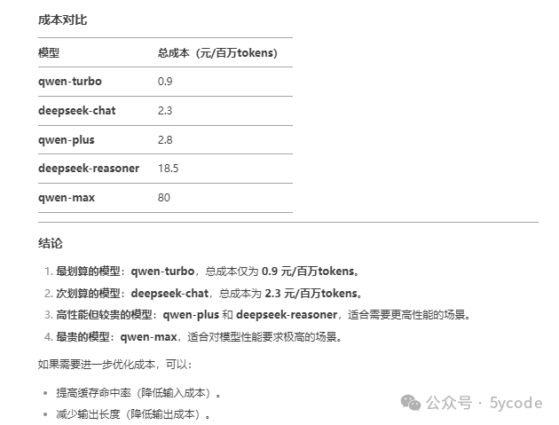 一场技术突围战：DeepSeek如何让我扔掉百度飞桨和阿里OCR？ 配图 3