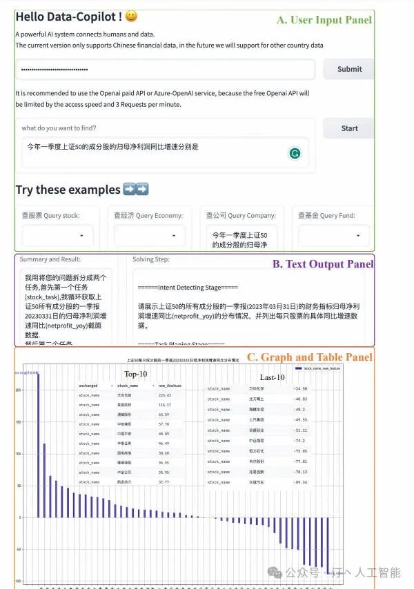 NL2SQL进阶系列(3)：Data-Copilot、Chat2DB优化框架开源应用实践详解 配图 14