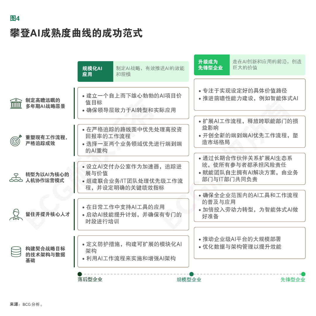 智能体式AI价值倍增，企业如何搭上快车？ 配图 9