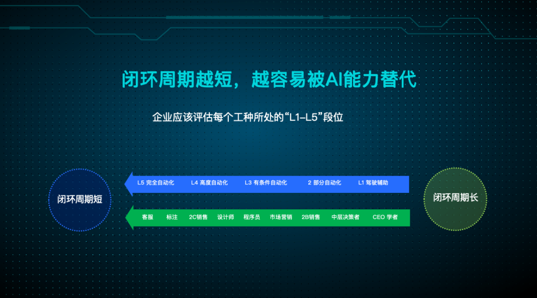 现在是企业 all in 大模型的好时机吗？ 配图 6