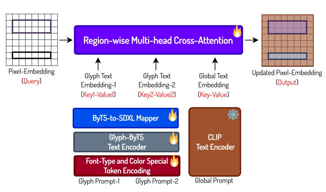 微软 Glyph-ByT5：让 AI 生成精准视觉文本成为现实 配图 23