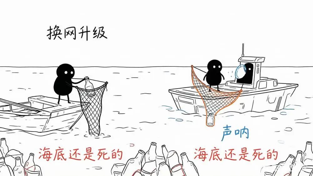 换网