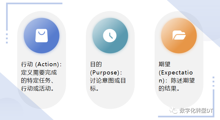 万字长文：人人都能学会的提示词，揭秘18个prompt模版，8个秘诀，助你AIGC从入门到精通，从可用到好用 配图 3
