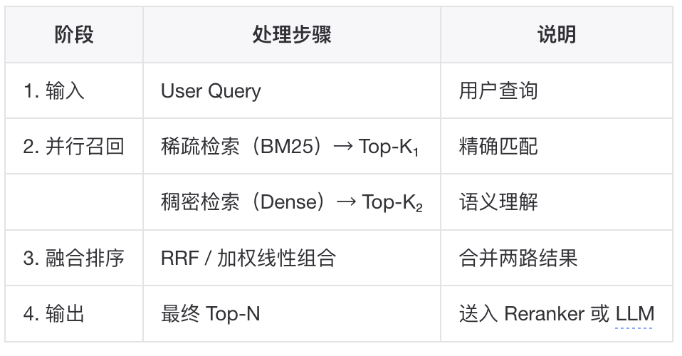 如何构建一个更“好”的知识库？ 配图 59