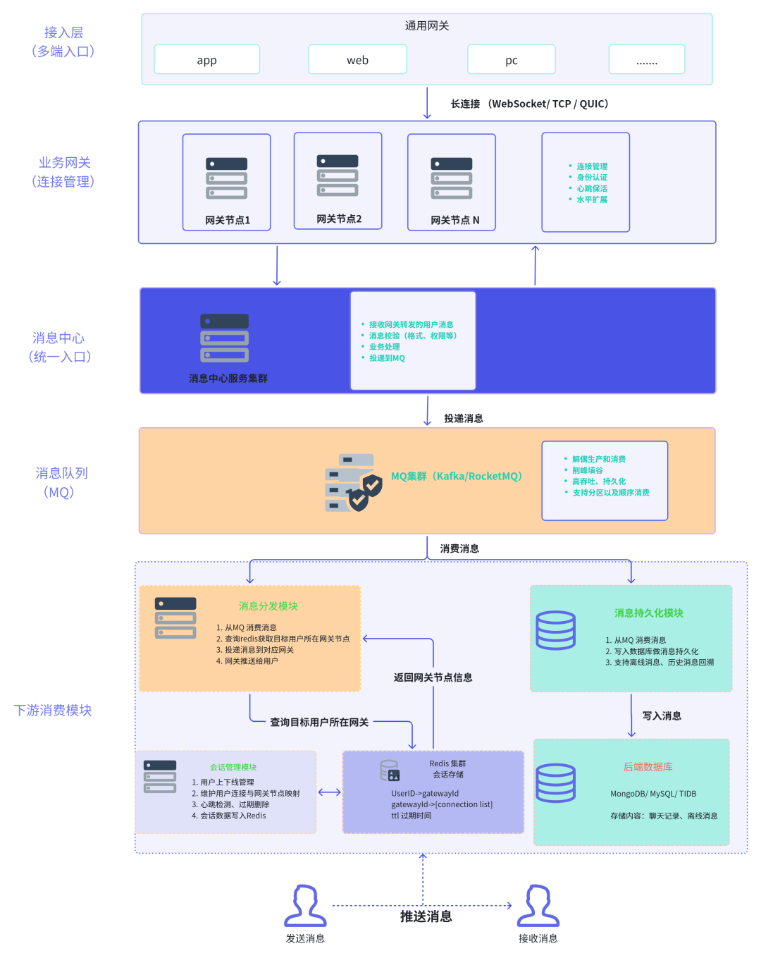 重构大模型通信架构：火山引擎 RocketMQ For AI 解决方案 配图 4