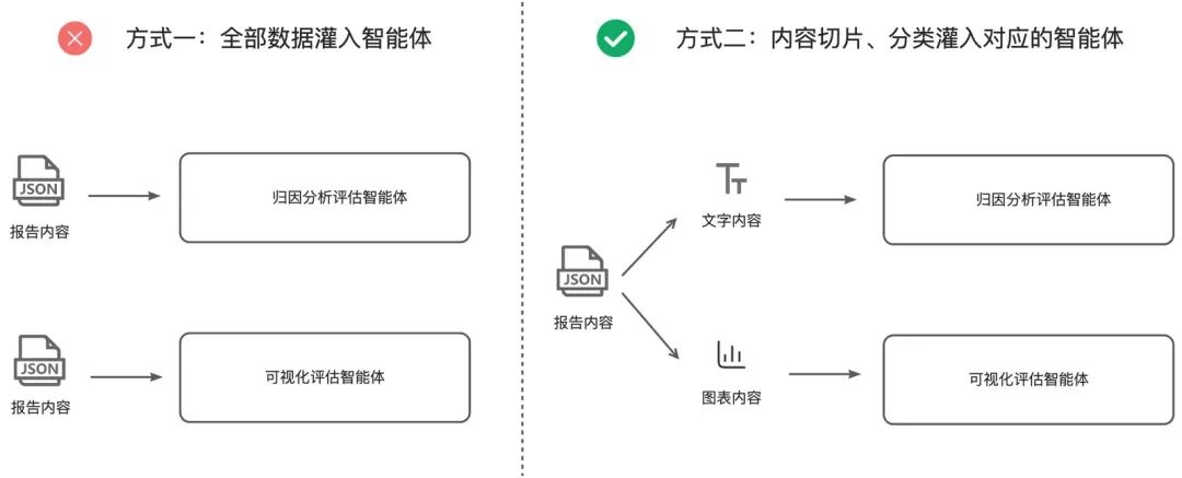 如何让AI写出高质量的数据分析报告？DataV-Note的评估体系揭秘 配图 4