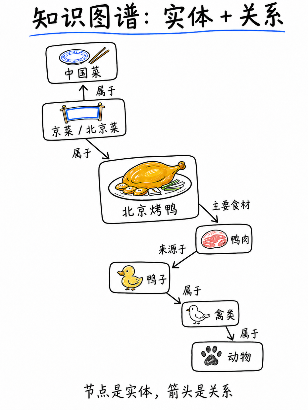 搭建本地知识图谱后，我的编程习惯改变了 配图 3