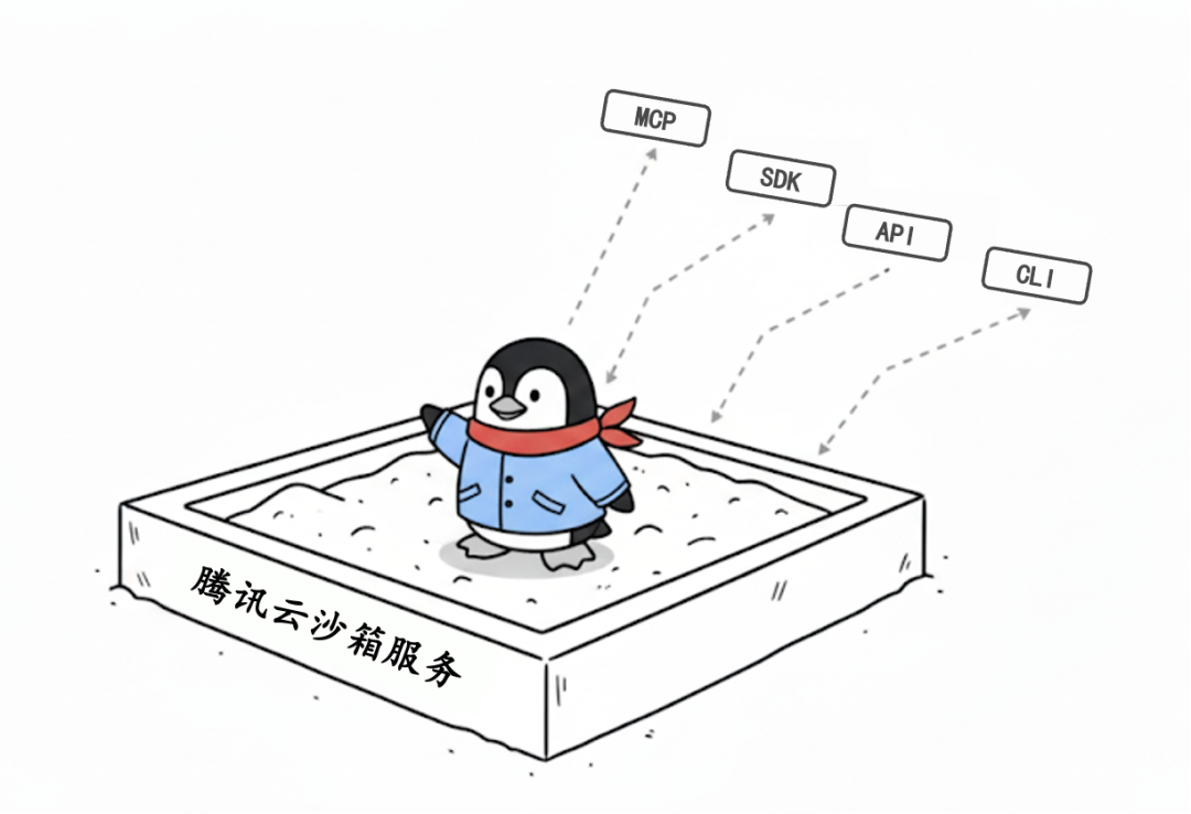听说，Agent都在找这个“箱子” 配图 5