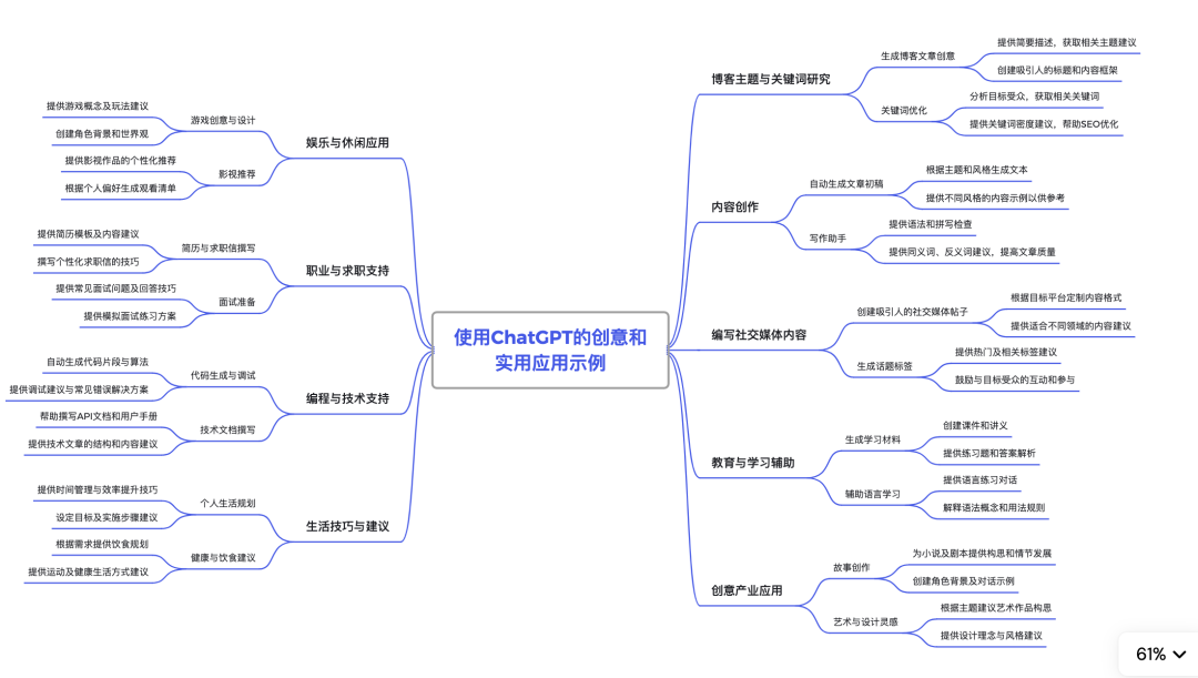 普通人如何用 AI 提升效率？ 配图 23