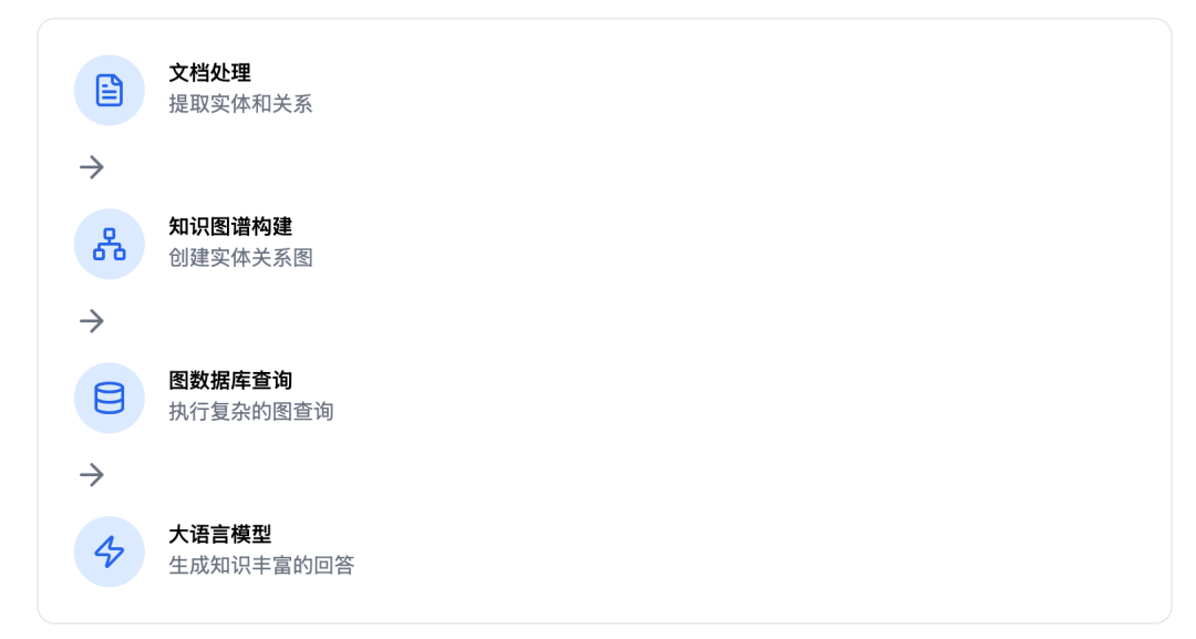 RAG 的五大范式 配图 17