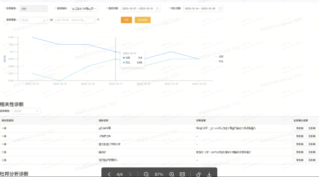货拉拉大数据团队自研指标库平台 配图 7