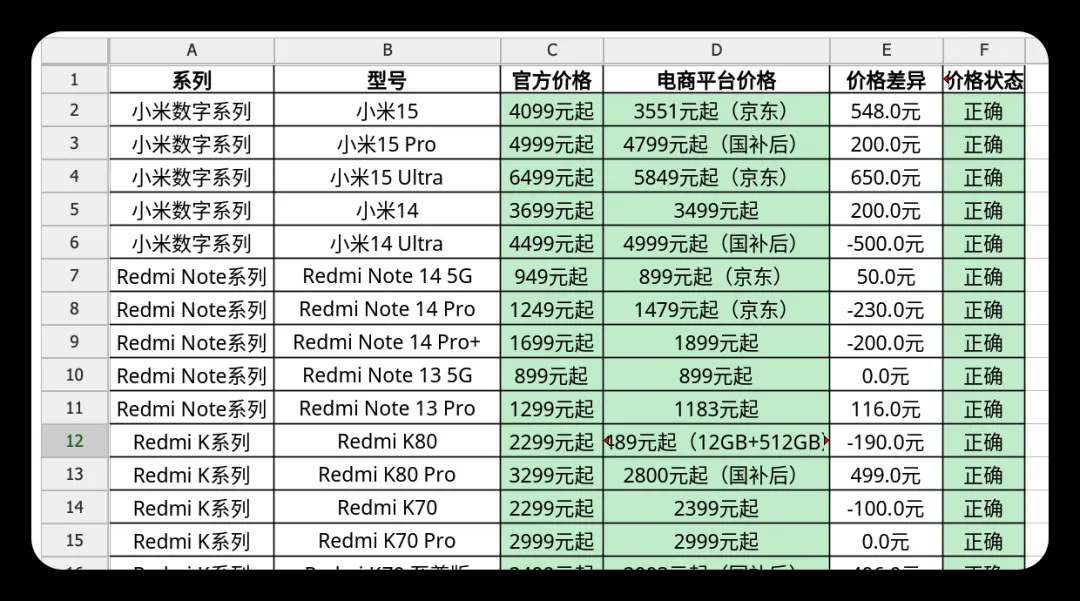 又一中国AI横空出世，拿下全球第一 配图 14