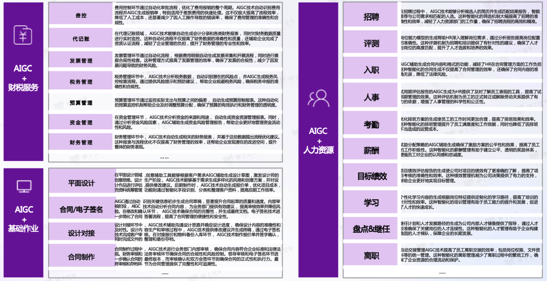 AIGC 在垂直领域的成熟应用场景 配图 12