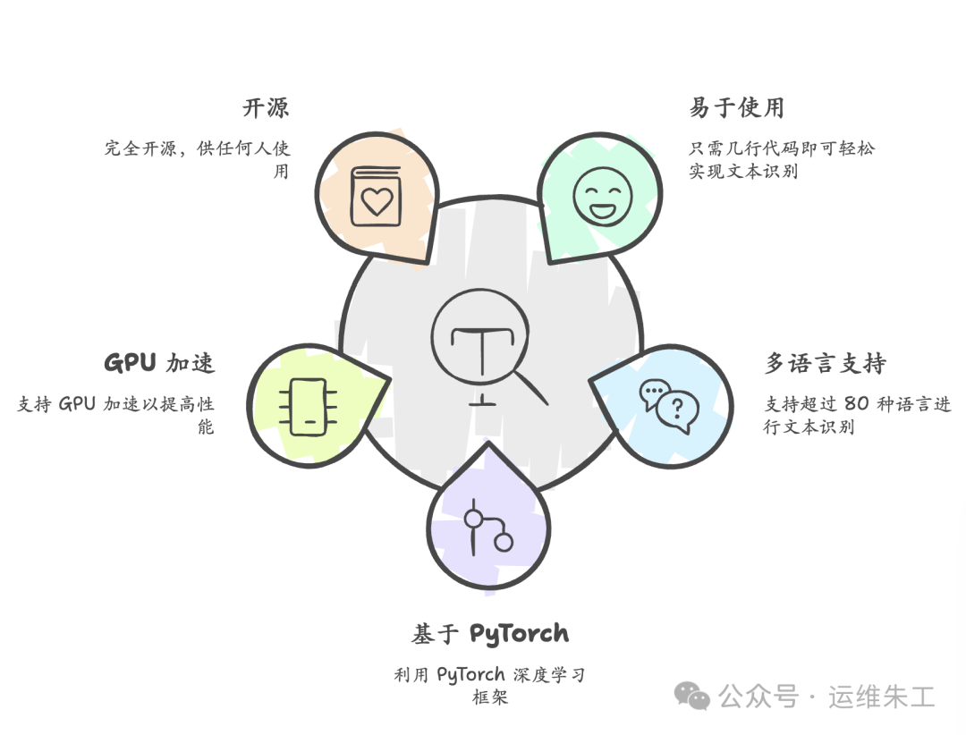 5分钟搭建一个高精度中英文OCR识别服务 配图 2