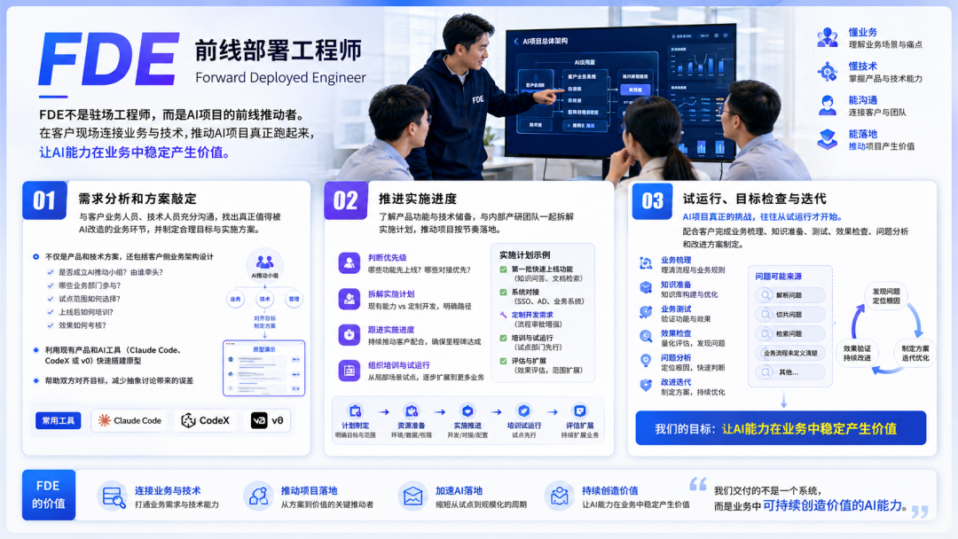 FDE越来越火，你认为这会是2026年AI落地之道吗？ 配图 2