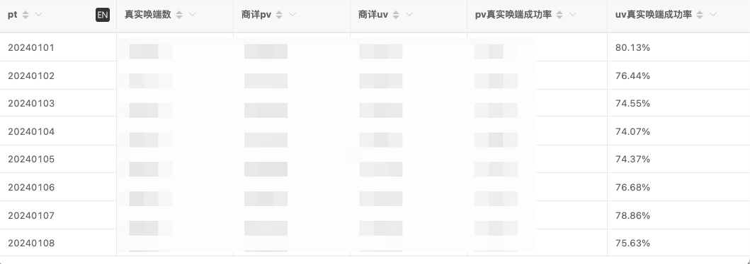 站外商详的重构与优化｜得物技术 配图 2