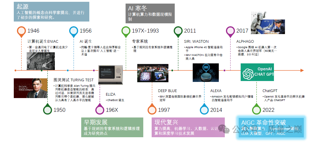 AI领域基础概念(上) 配图 2