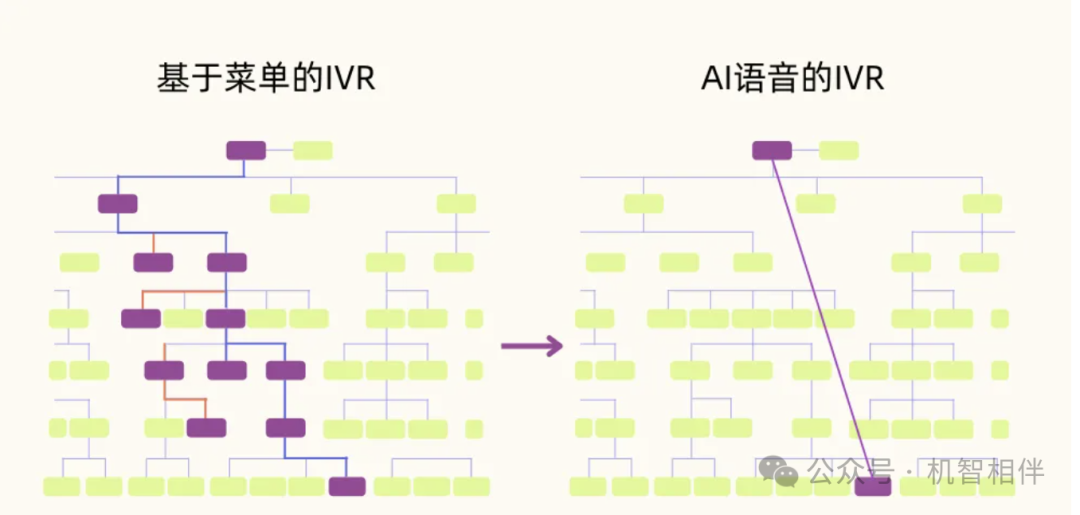 OpenAI Realtime 低延迟,多模态,实时语音交互 配图 3
