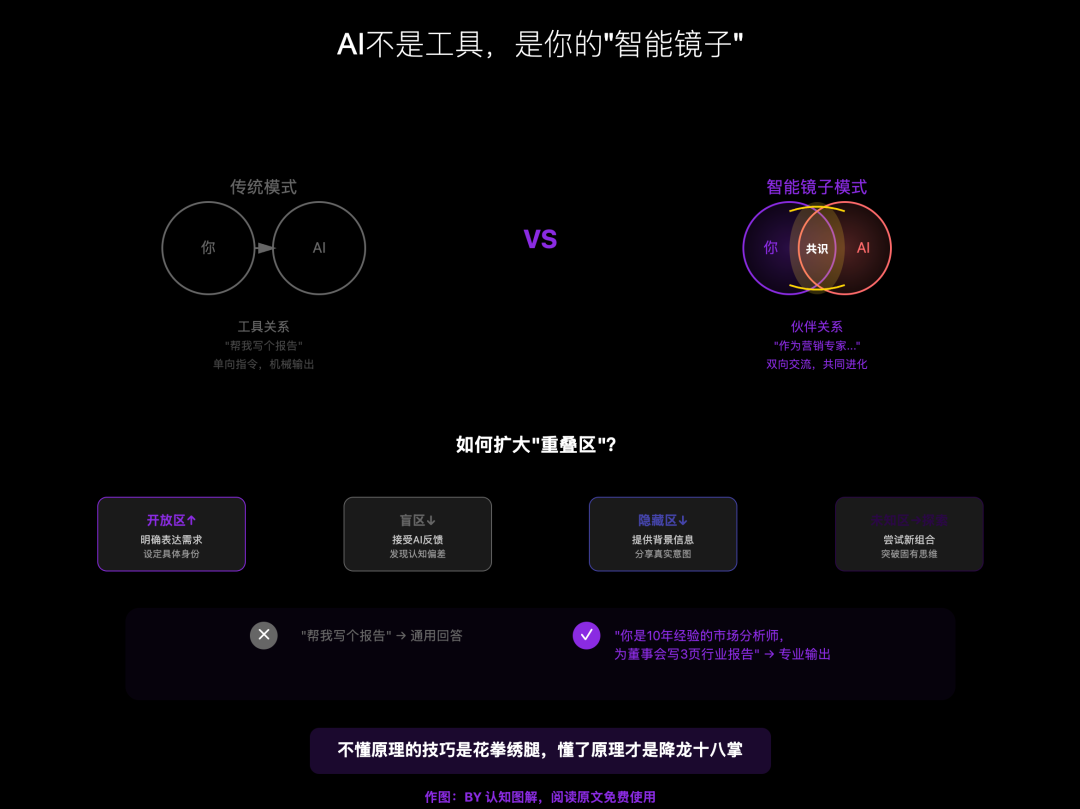 跟AI沟通的正确姿势，就三个字：说人话（一） 配图 4