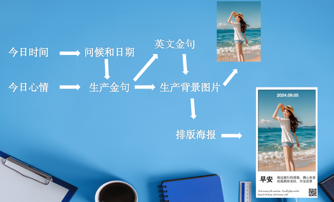 Coze 智能体：画板组件高能来袭，轻松实现海报定制 配图 32