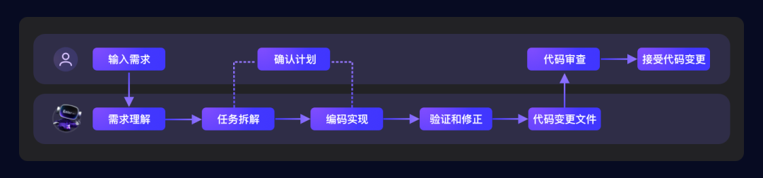 如何在通义灵码里用上 DeepSeek-V3 和 DeepSeek-R1 满血版 671B 模型？ 配图 34