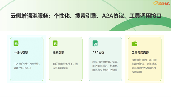 面向手机Agent的记忆系统工程:OPPO的Agentic-RAG实战与演进 配图 11
