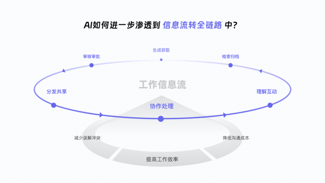 营销增长
