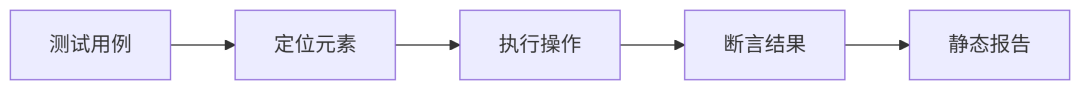 效率工具