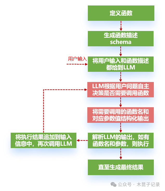 从workflow到ReAct提升AI Agent智能化水平 配图 6