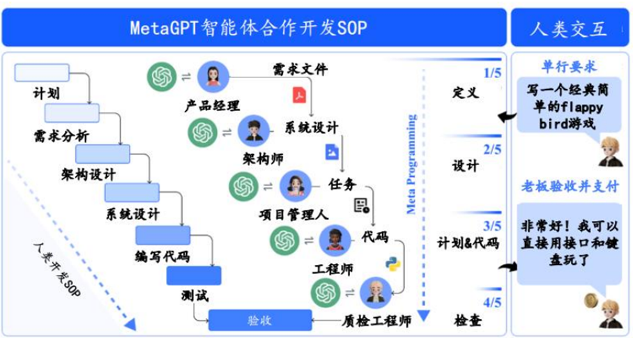智能体工作流与设计模式解析 配图 10