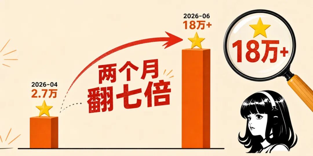 Hermes两个月星标增长