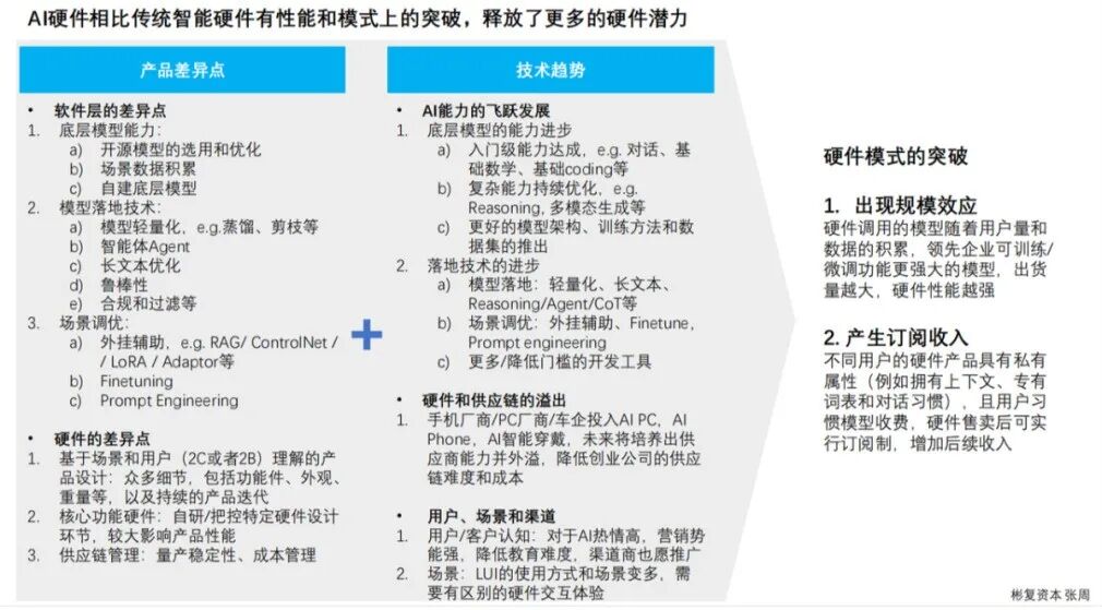 再聊大模型与智能硬件的创新融合｜Z 沙龙第 10 期 配图 2