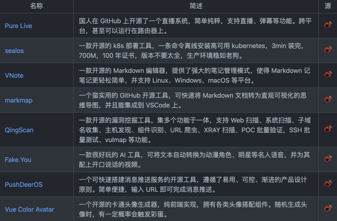吴恩达出手，又一个 AI 神器诞生！ 配图 4