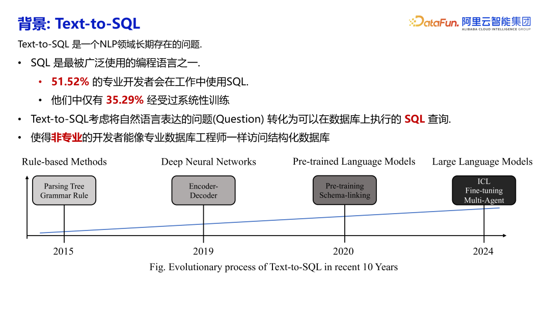 大模型与数据库的交互，从使用数据者到数据管理者 配图 7