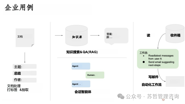 RAG2.0 如何构建复杂文档高级检索增强生成-LlamaIndex 配图 5