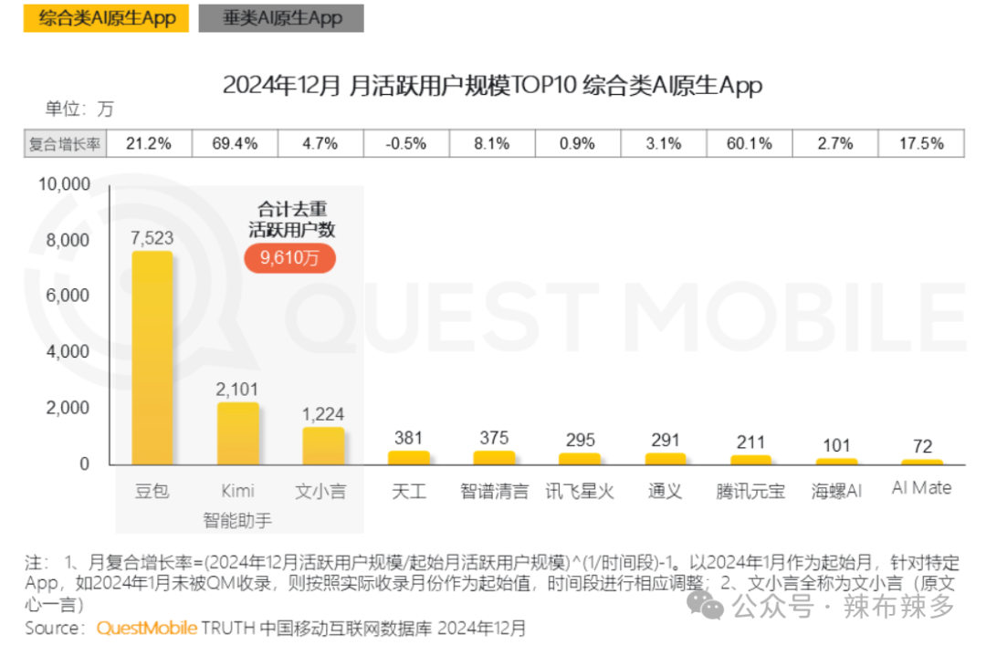 竞品分析报告——腾讯元宝 配图 5