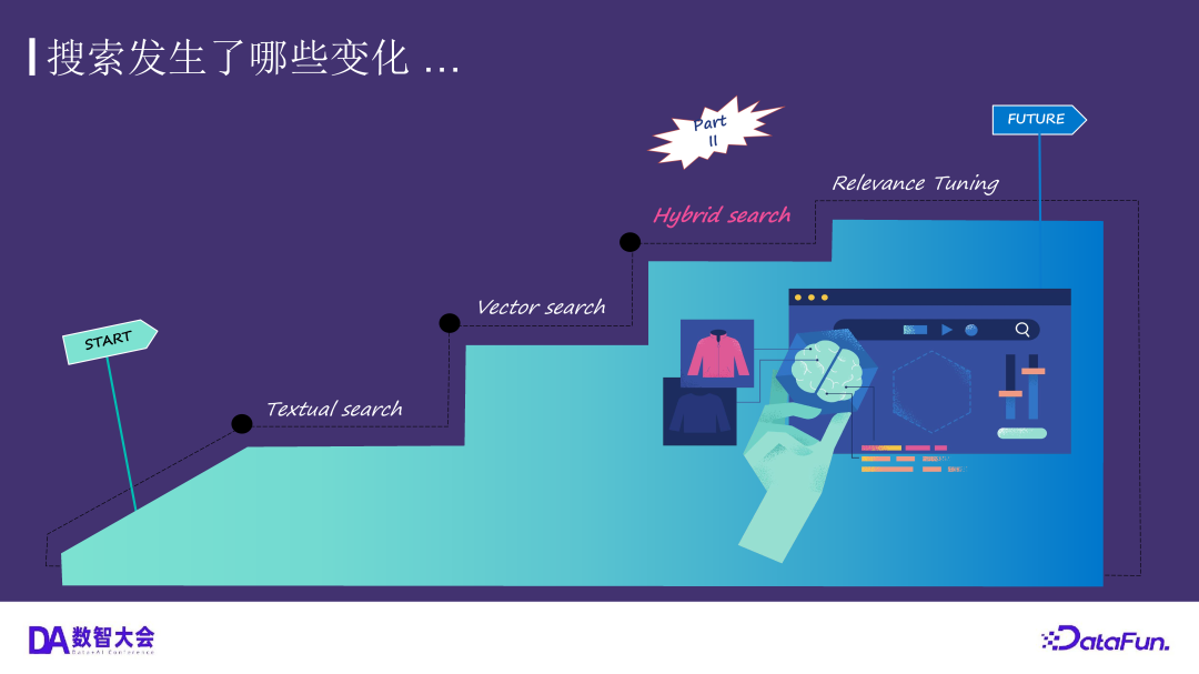 运用 Elasticsearch 进行向量搜索及创建 RAG 应用 配图 23