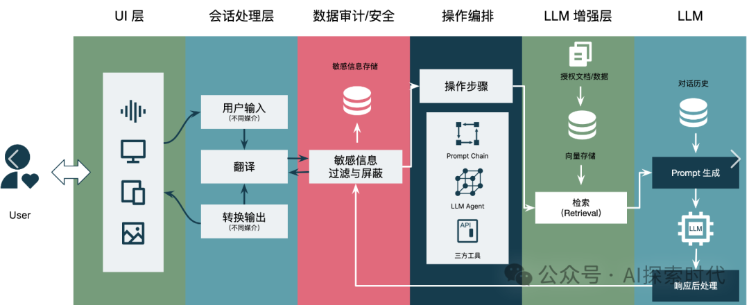 大模型与社会分工，产业链与模块化 配图 2