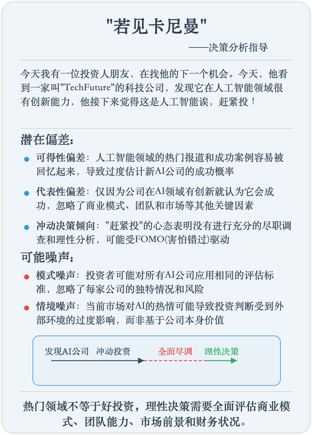 人工智能投资