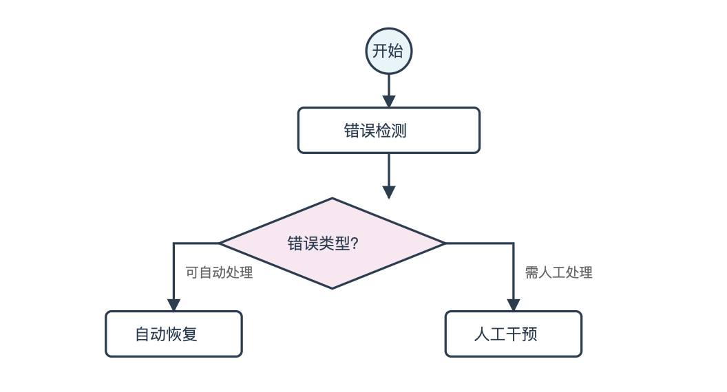 AI Agents: 智能体系统设计与实践指南 配图 8